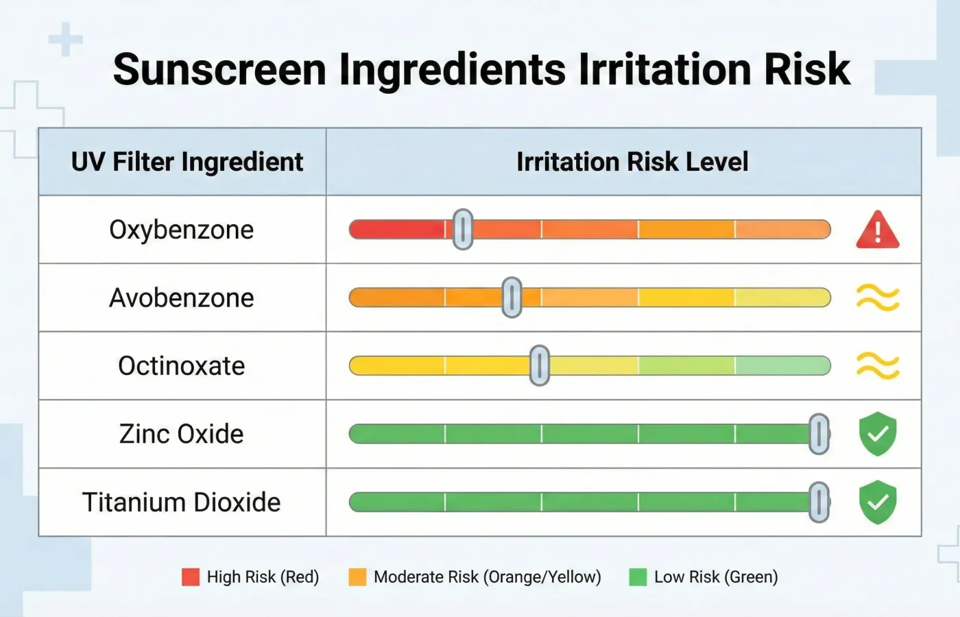Infographic: Sunscreen Sensitivity: Finding Sun Protection That Doesn't Irritate