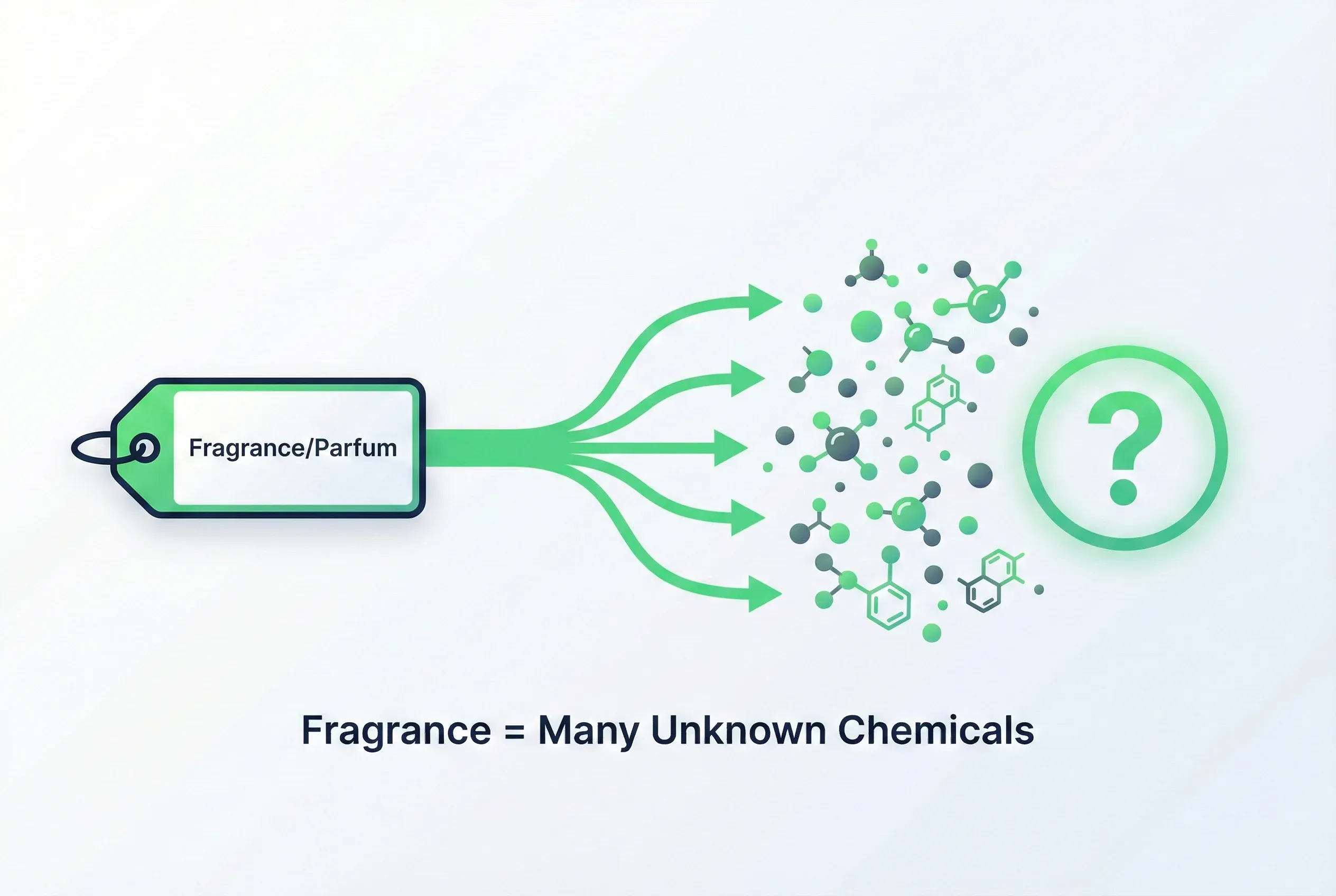Infographic: Fragrance Allergies in Cosmetics