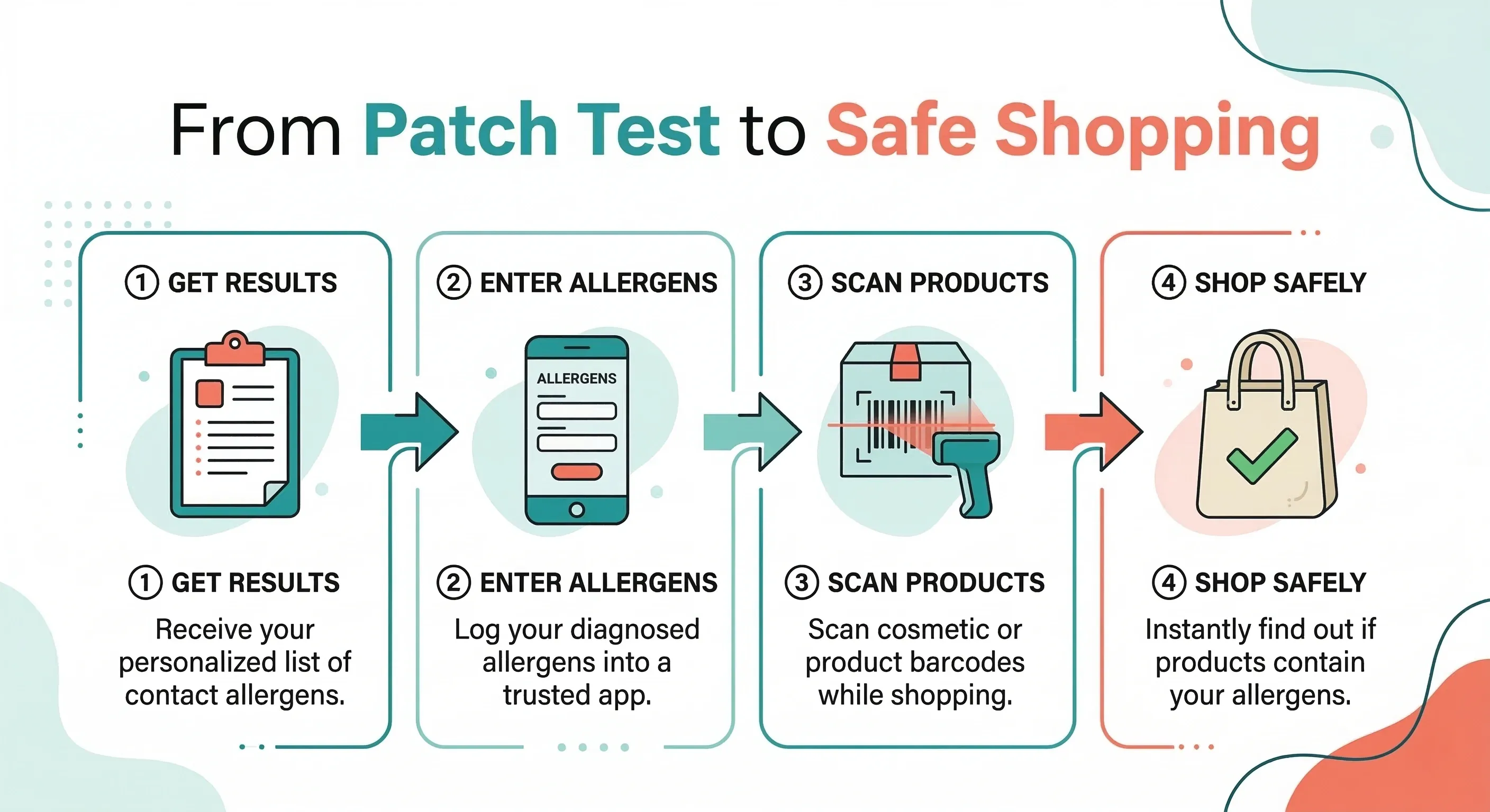 Infographic: After Your Patch Test: A Complete Shopping Guide
