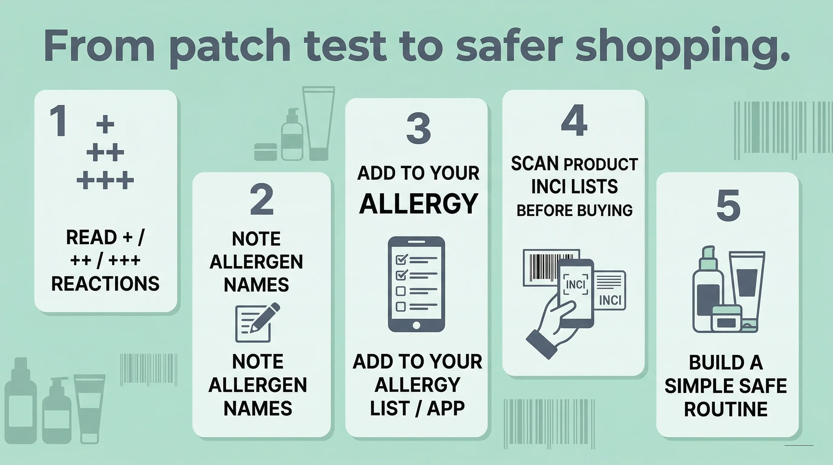 Infographic: I Got My Patch Test Results — Now What?