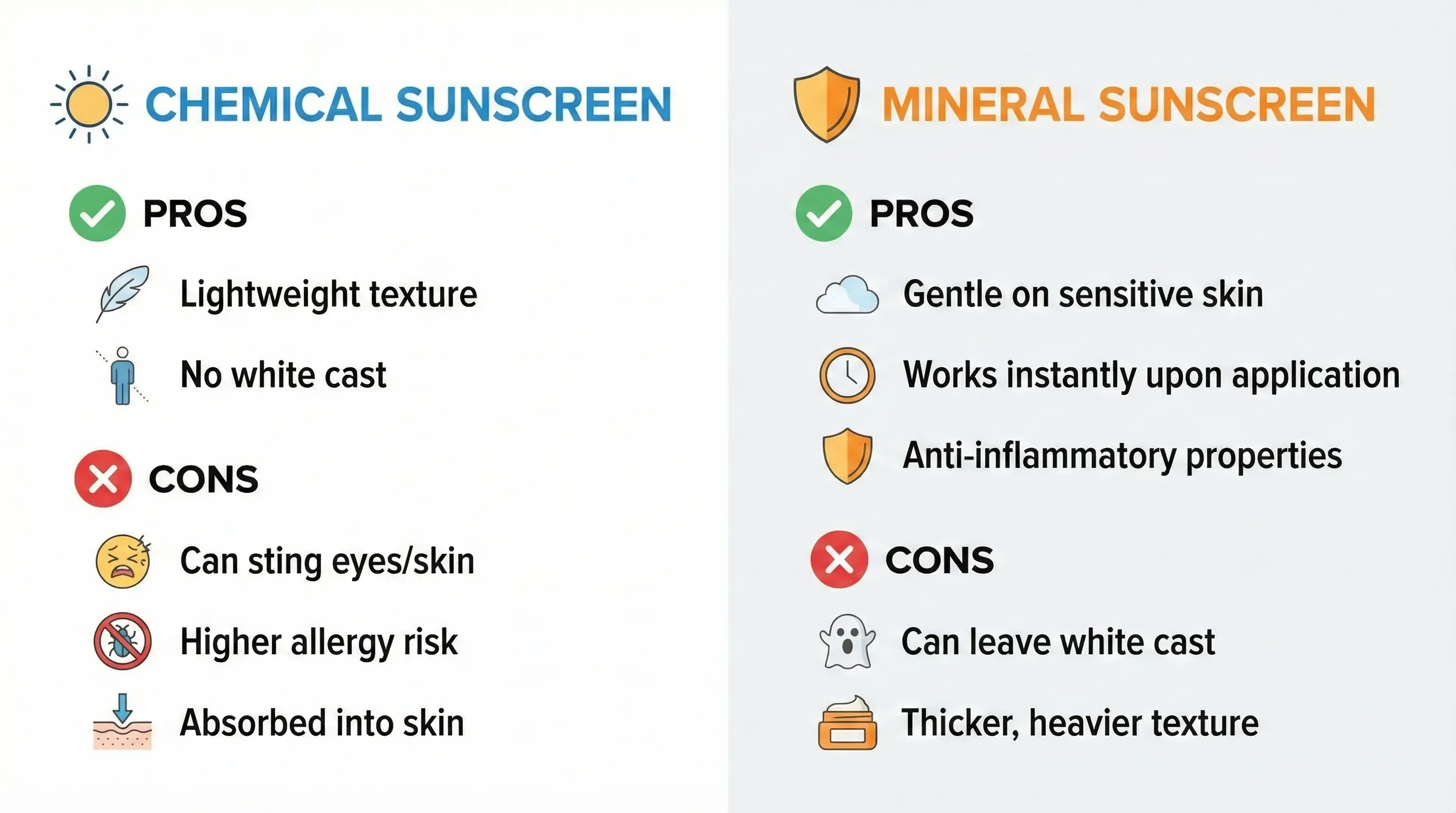 Comparison: Sunscreen Sensitivity: Finding Sun Protection That Doesn't Irritate