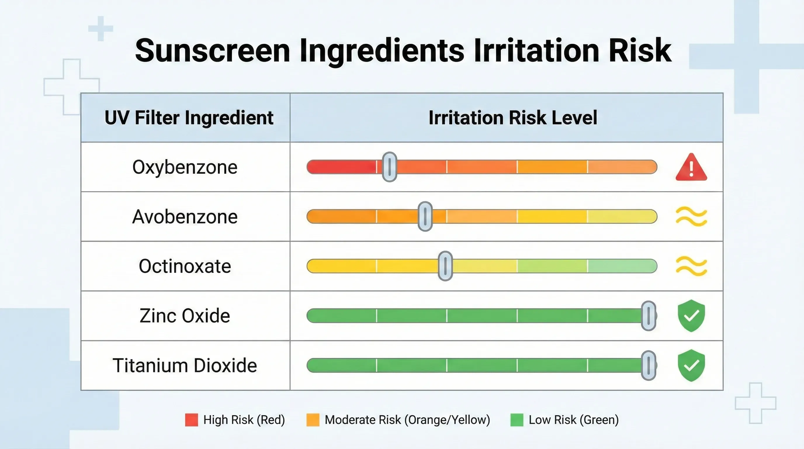 Infographic: Sunscreen Sensitivity: Finding Sun Protection That Doesn't Irritate