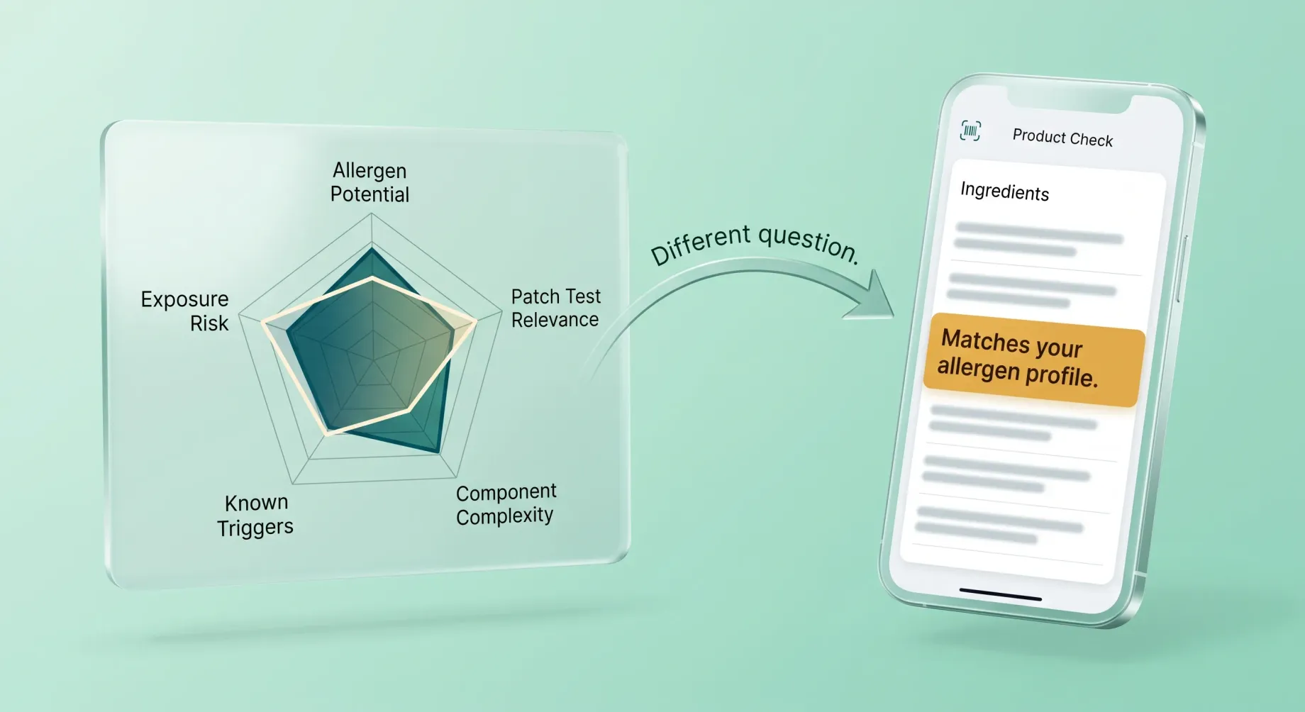 Skinsort Alternative for Real Allergen Safety
