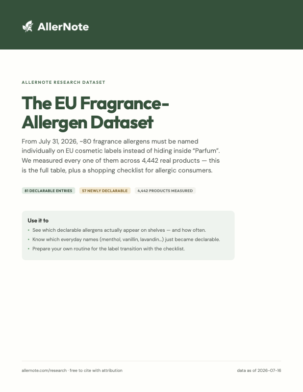 The EU Fragrance-Allergen Dataset — cover